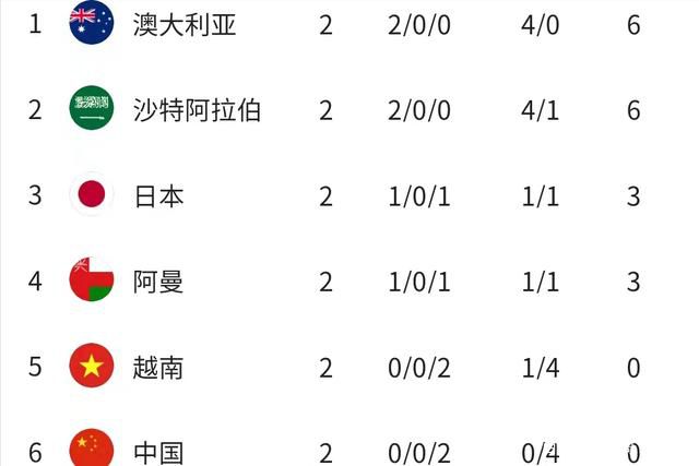 2023.3.24：贾西姆提出第二次报价。